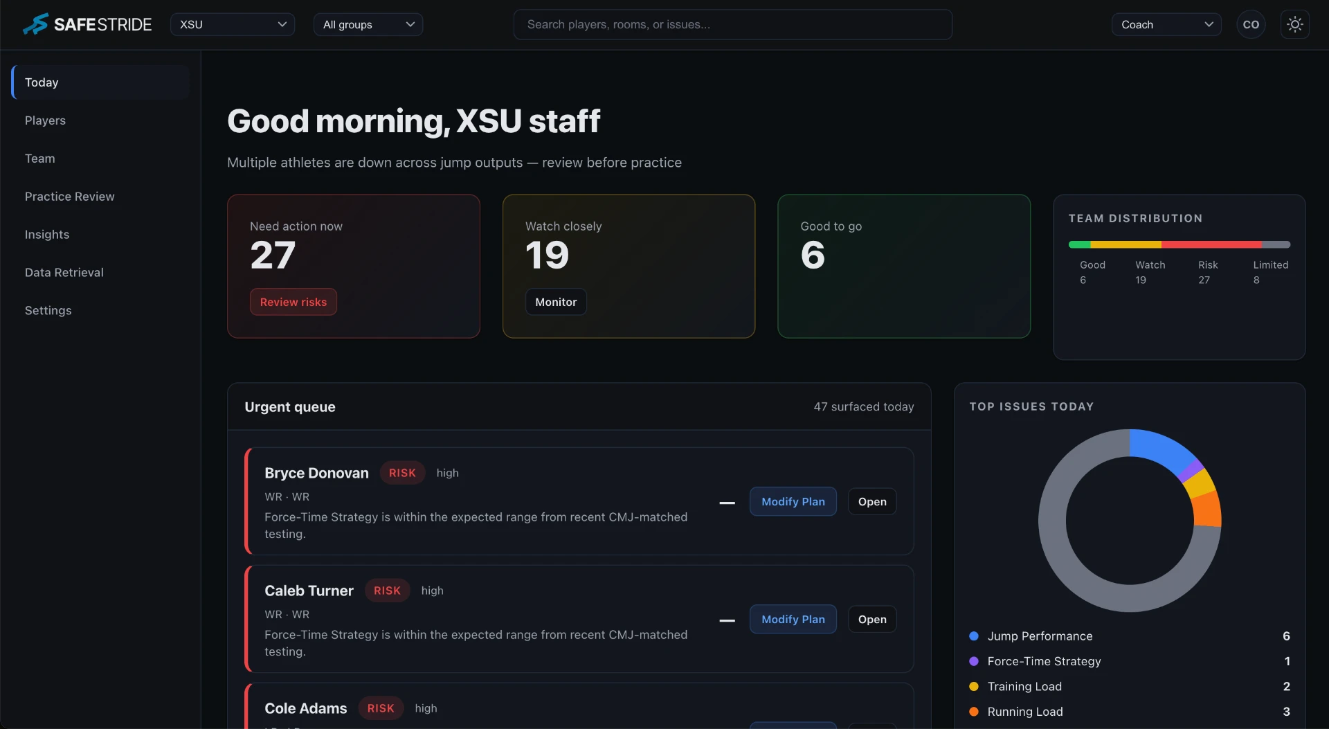 SafeStride Today dashboard showing squad status counts, urgent queue and top issues