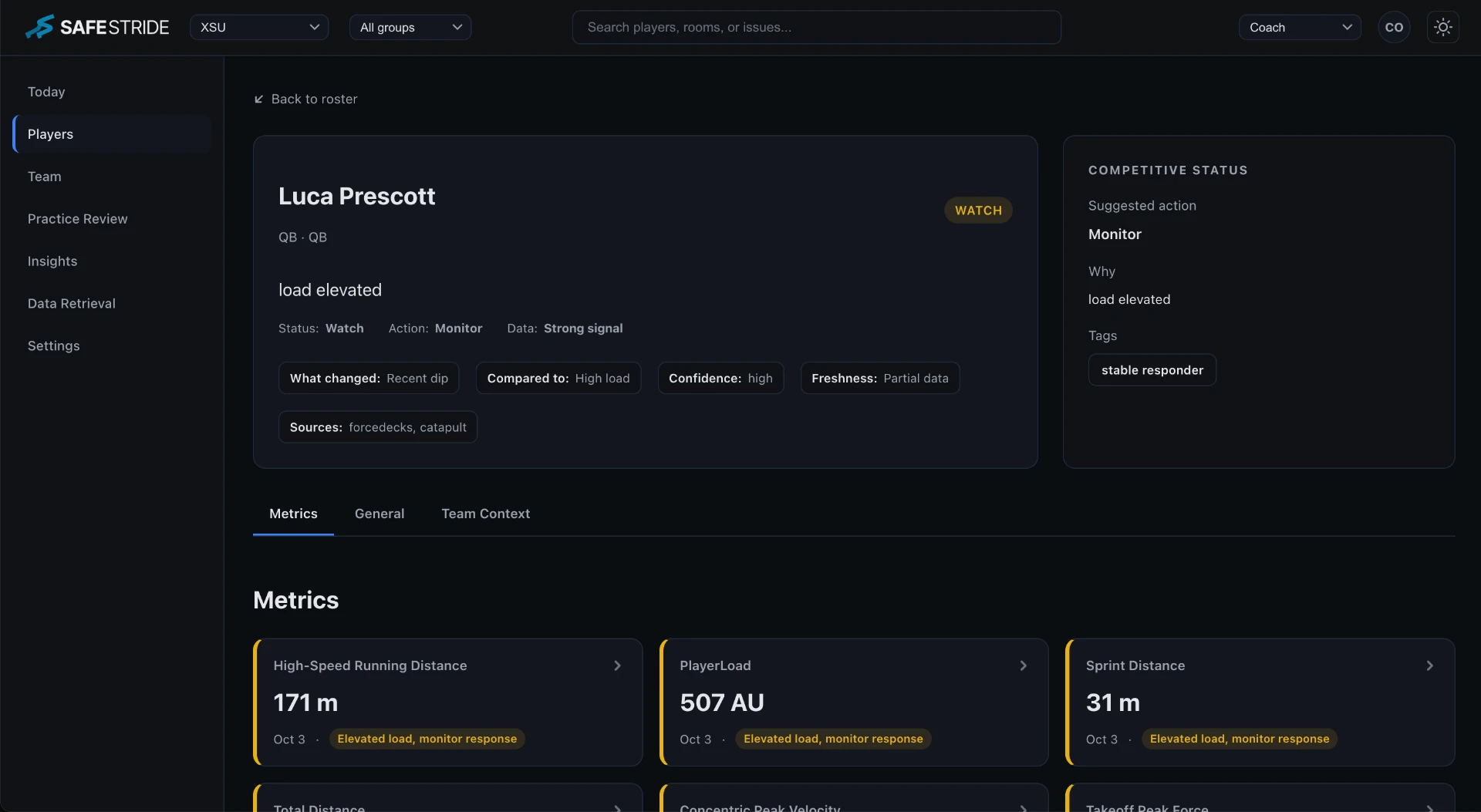 SafeStride athlete view for Luca Prescott with competitive status, suggested action and metrics